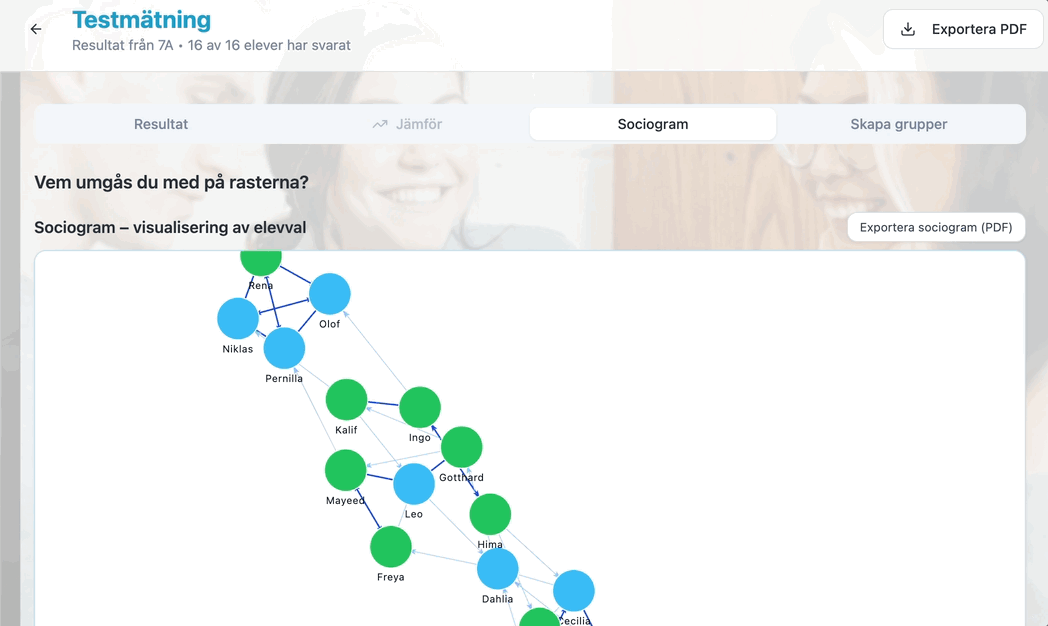 Digitala sociogram